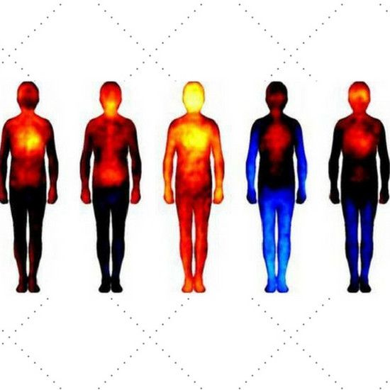 Карта эмоций человеческого тела. Смотрите, где сосредоточены чувства в теле
