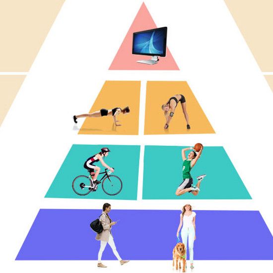 Пирамида физической активности - проверьте, что вы должны делать, чтобы заботиться о своей фигуре и здоровье